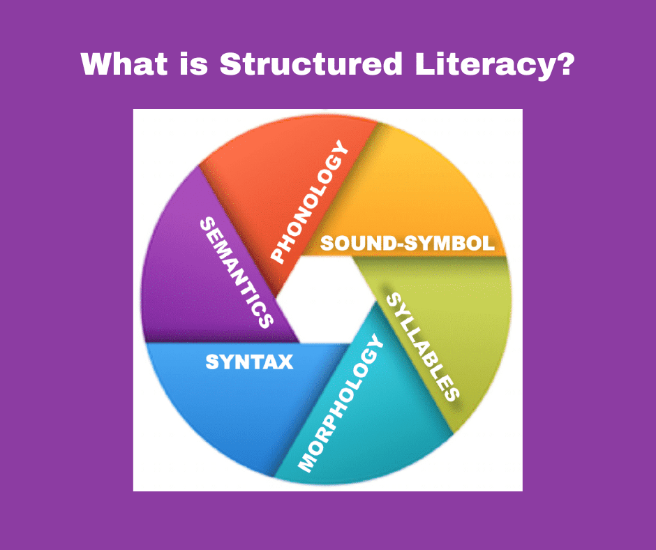 what-is-structured-literacy-the-written-word